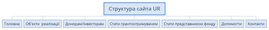 Структура сайта UR