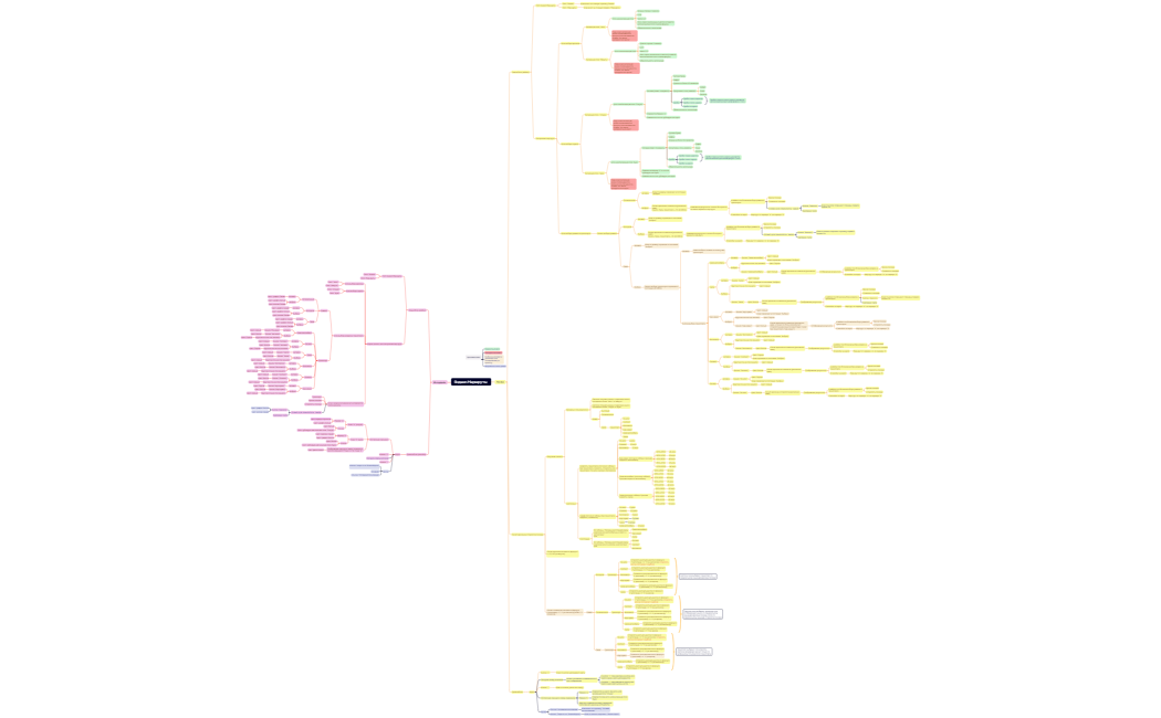 Ментальная карта