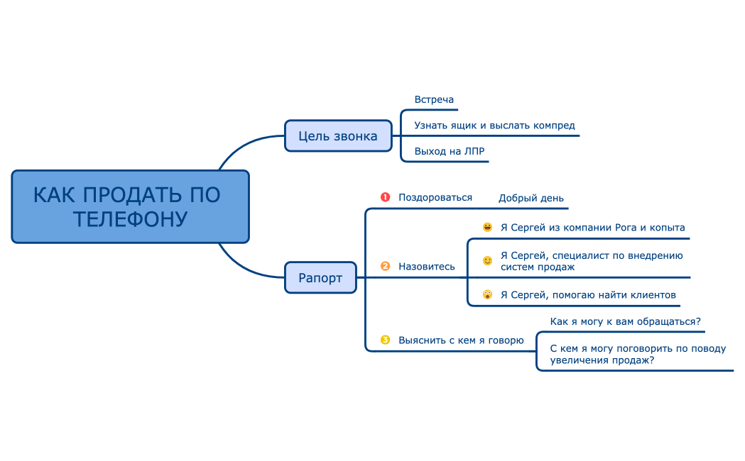 КАК ПРОДАТЬ ПО ТЕЛЕФОНУ