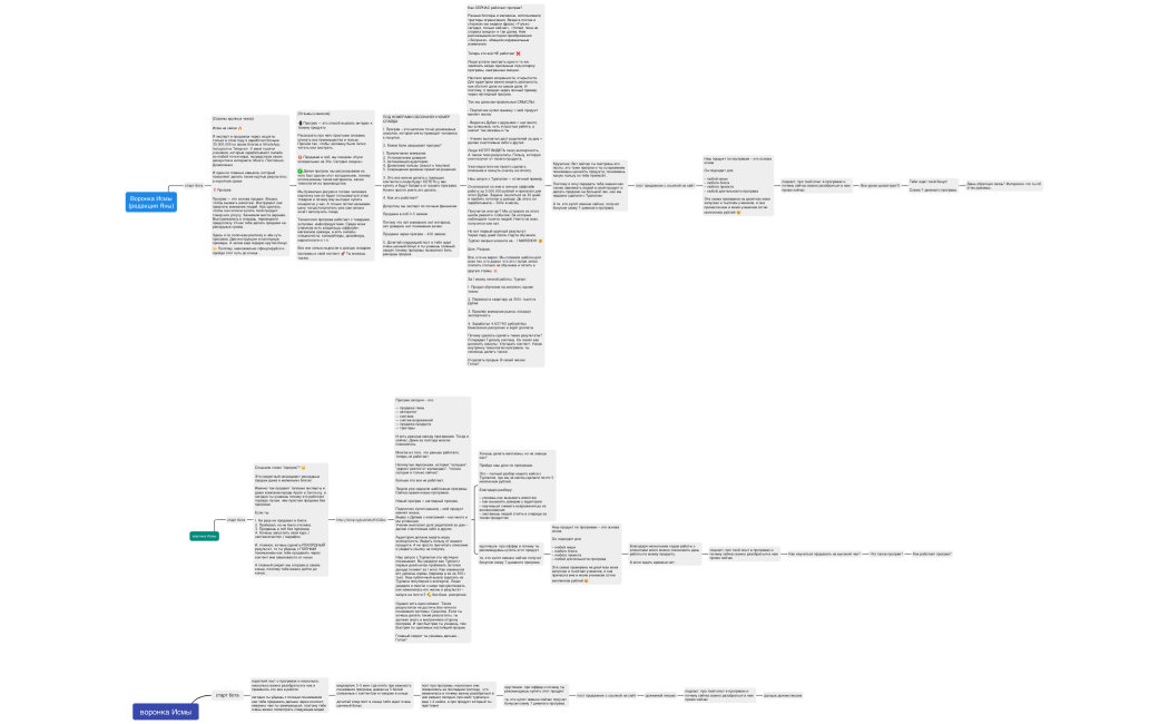 воронка Исмы