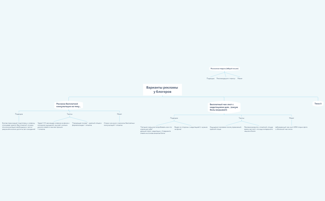 Реклама у блогеров