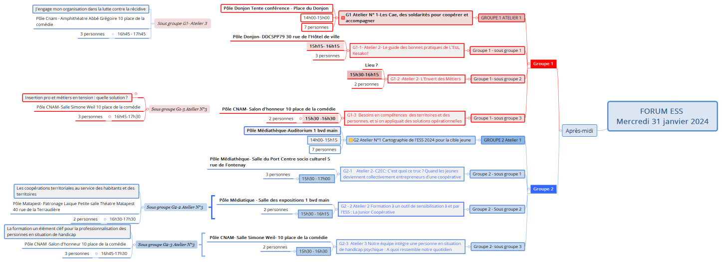 FORUM ESS Mercredi 31 janvier 2024