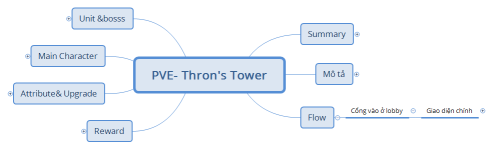 PVE- Thron's Tower