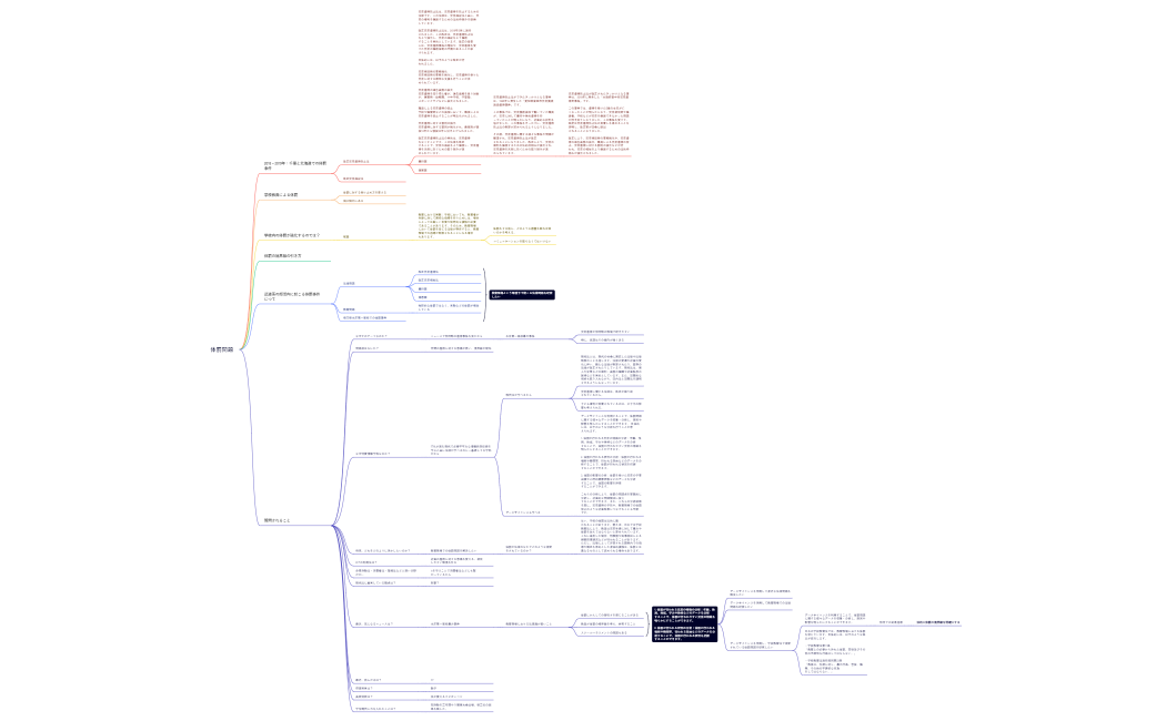 体罰問題（千葉くん）_05.xmind