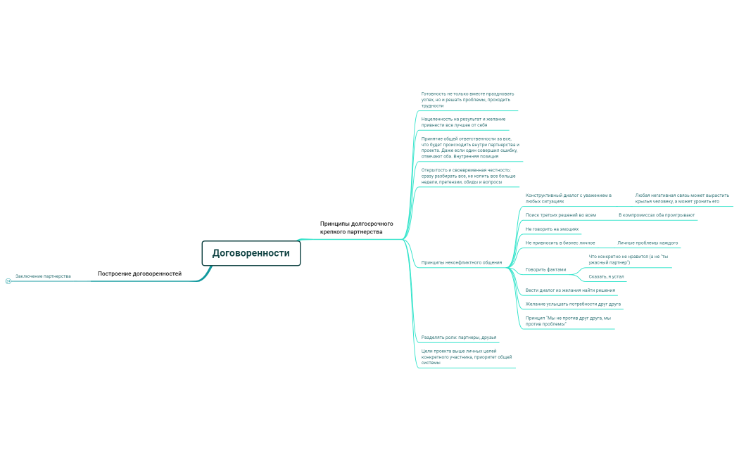 Договоренности
