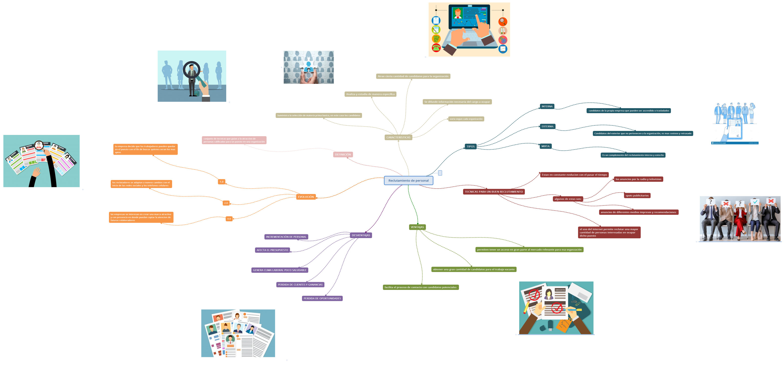 Reclutamiento de personal