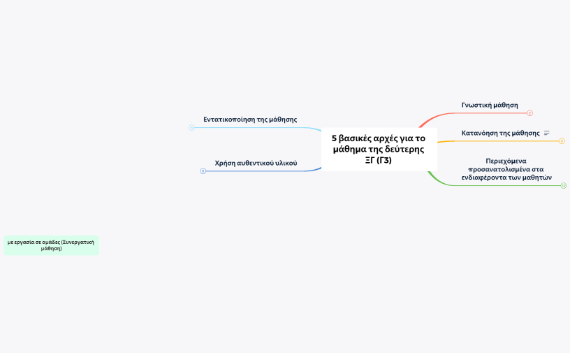 Οι 5 βασικές αρχές για το μάθημα της δεύτερης ΞΓ (Γ3)