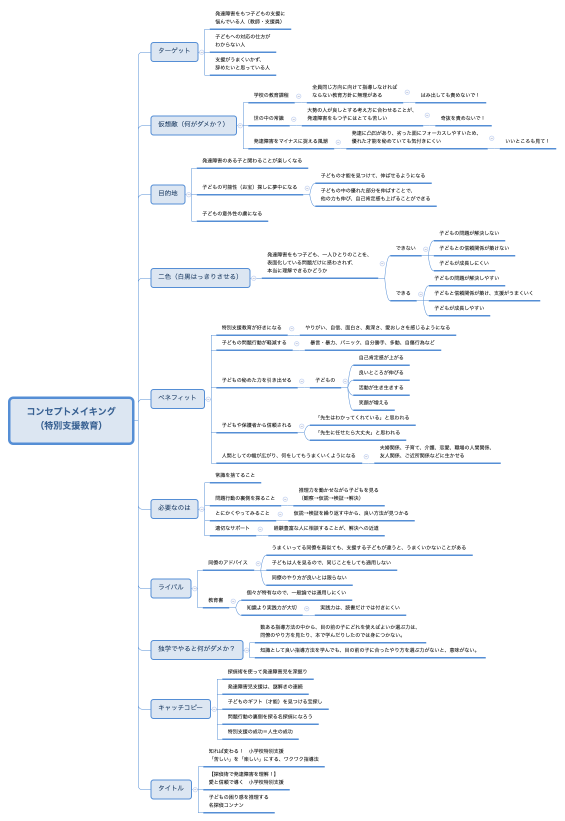 コンセプトメイキング （特別支援教育）