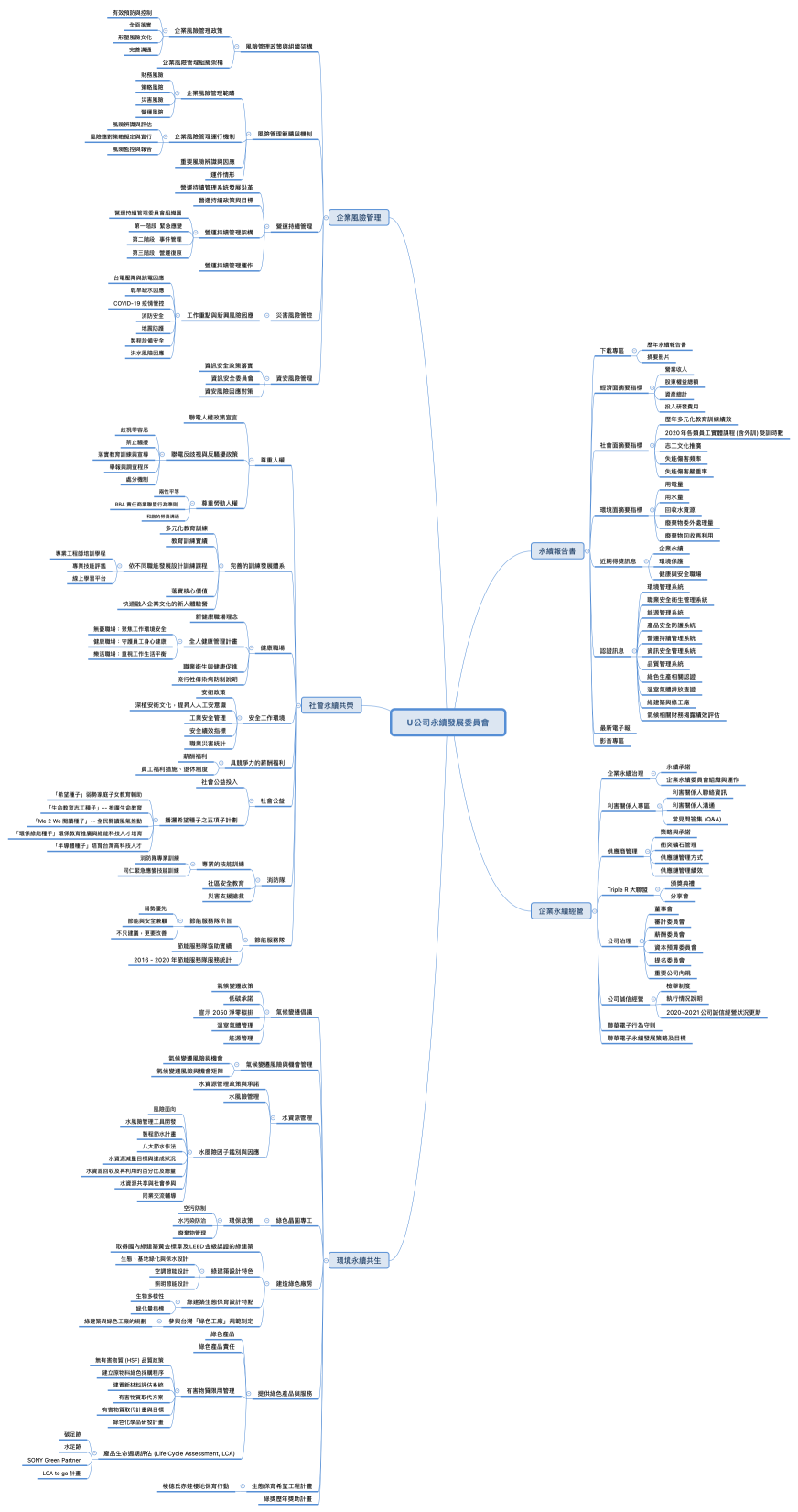 U公司永續發展委員會