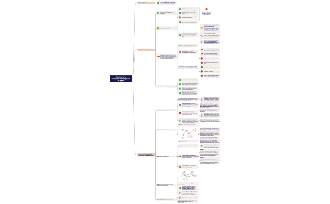 Как получить максимальный результат от курса