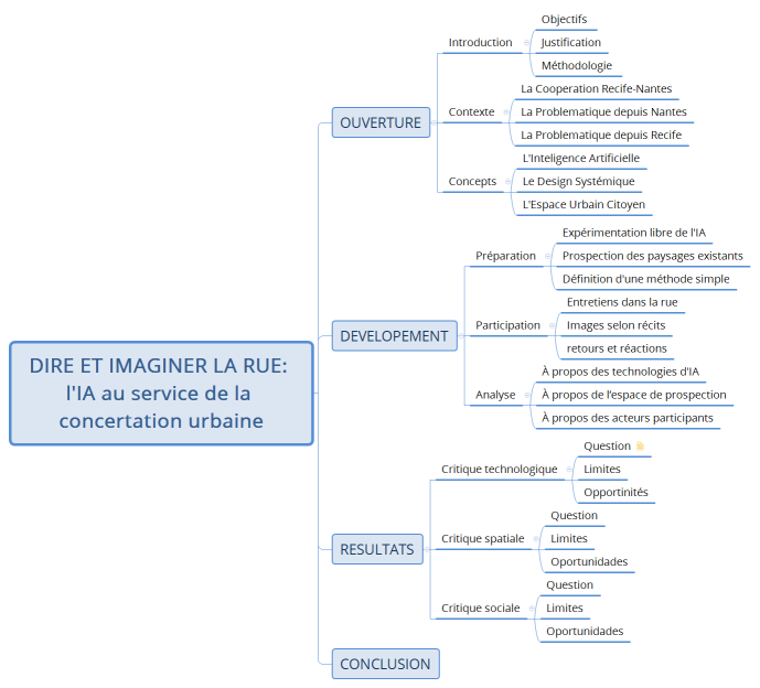 DIRE ET IMAGINER LA RUE: l'IA au service de la concertation urbaine