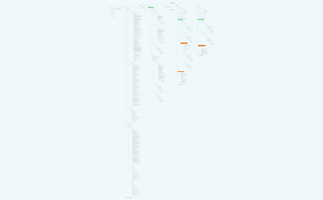 Сценарий( Схема проекта) последняя версия