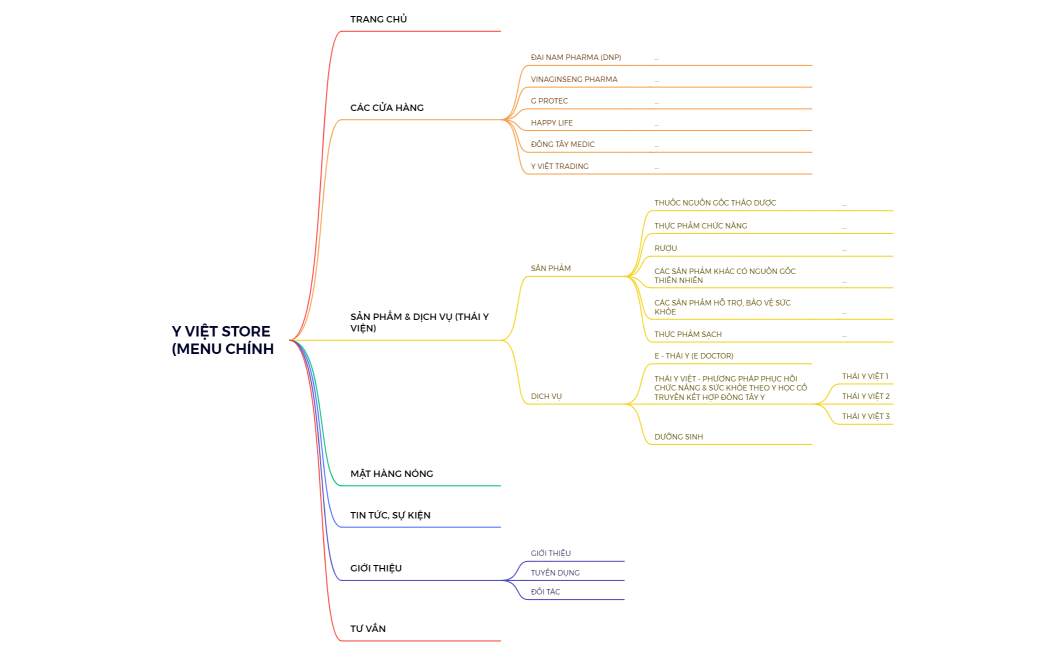 Y VIỆT STORE (MENU CHÍNH