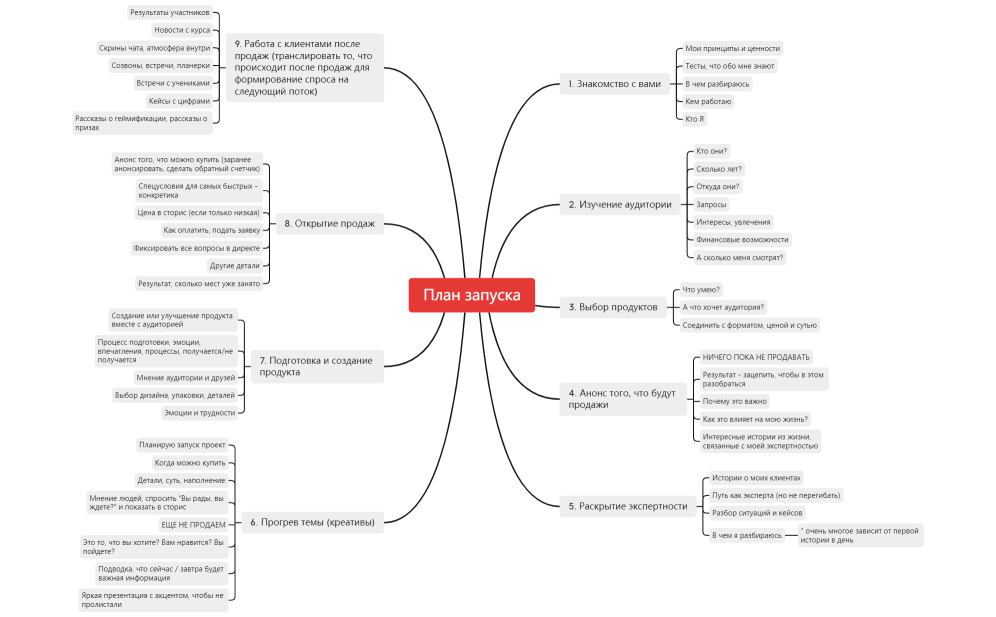 План запуска