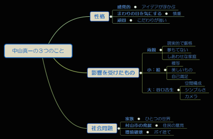 中山真一の３つのこと