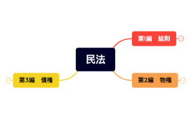 民法.xmind