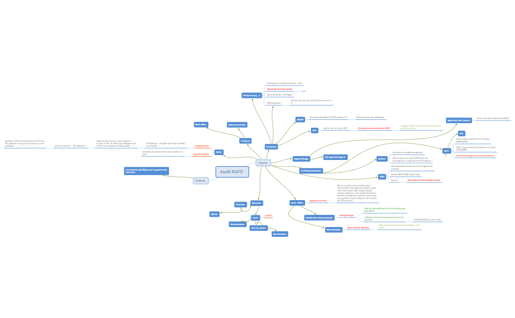 Audit RGPD 2023.xmind