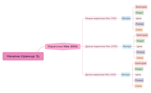 Начална страница