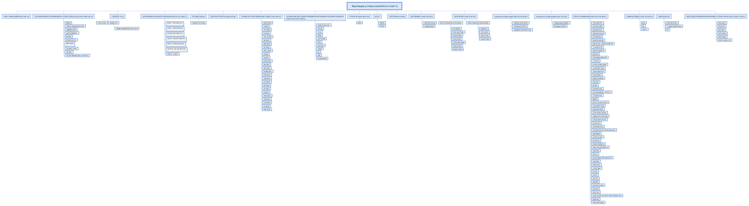  бар мицва у стены плачаבר מצווה בכותל