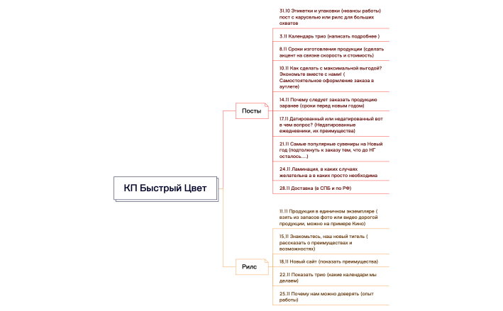 Карта смыслов типография