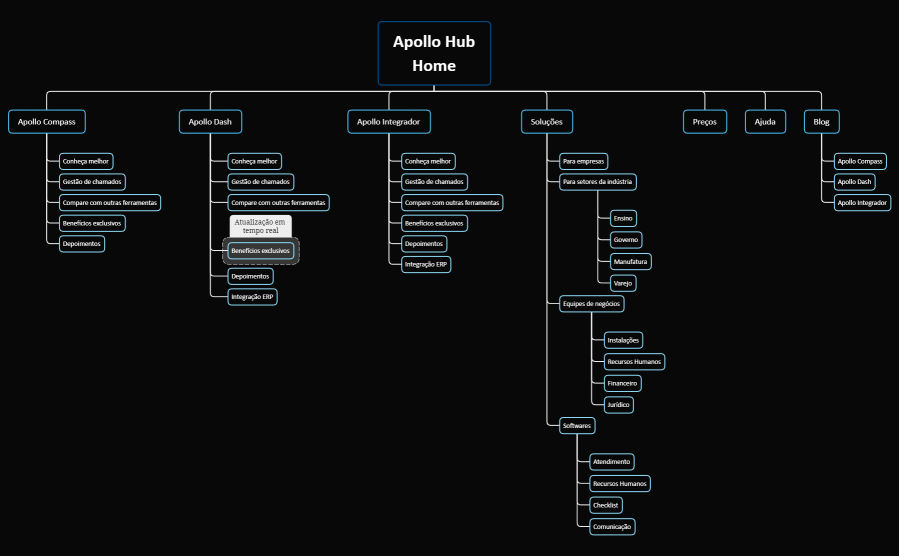 Apollo Hub Menu Home