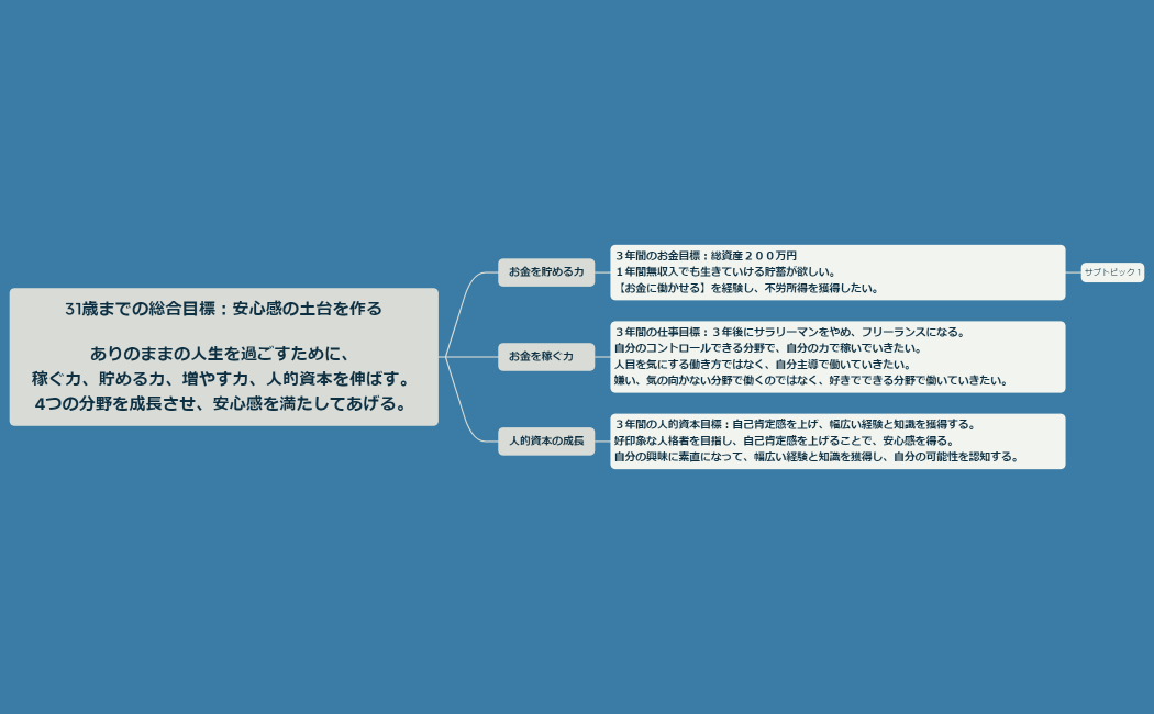 マインドマップ