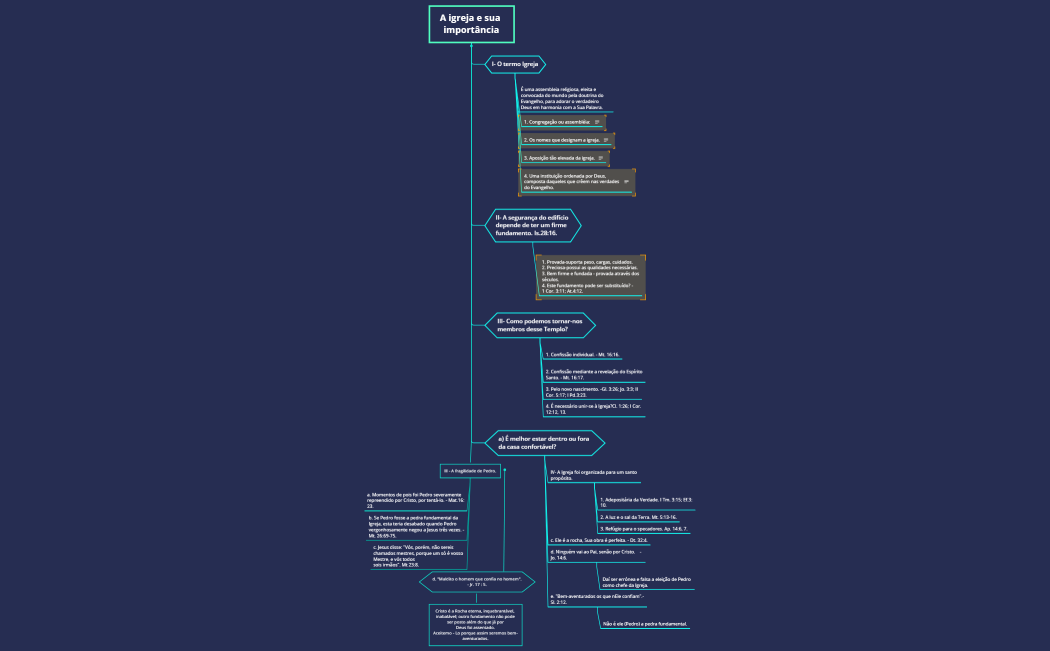 Pregação aA igreja e sua importância