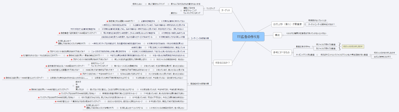 TT広告の作り方