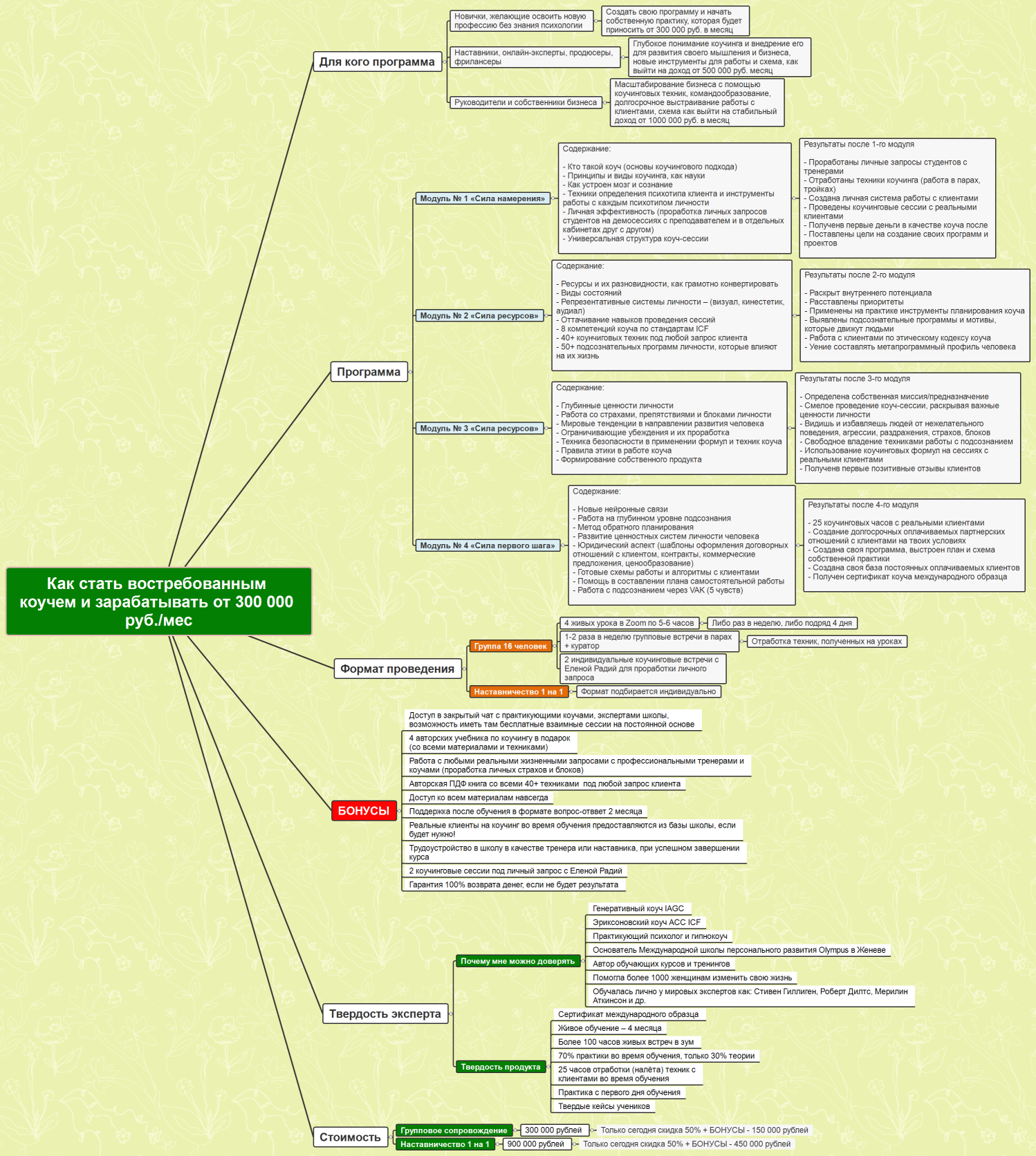 Как стать востребованным коучем и зарабатывать от 300 000 руб./мес