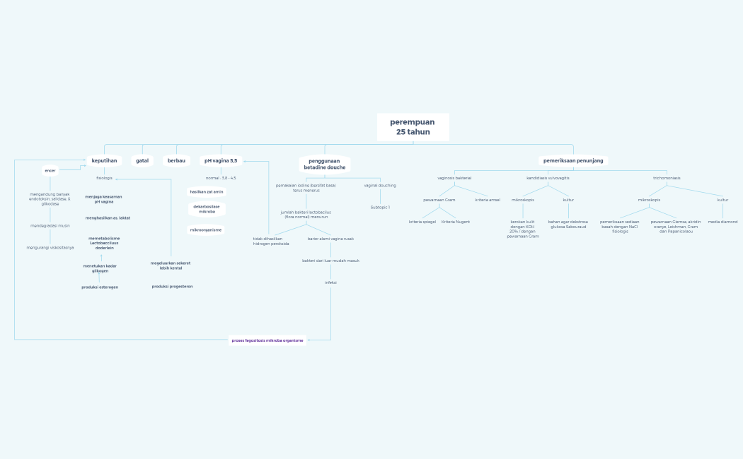 modul 2 repro petkon 