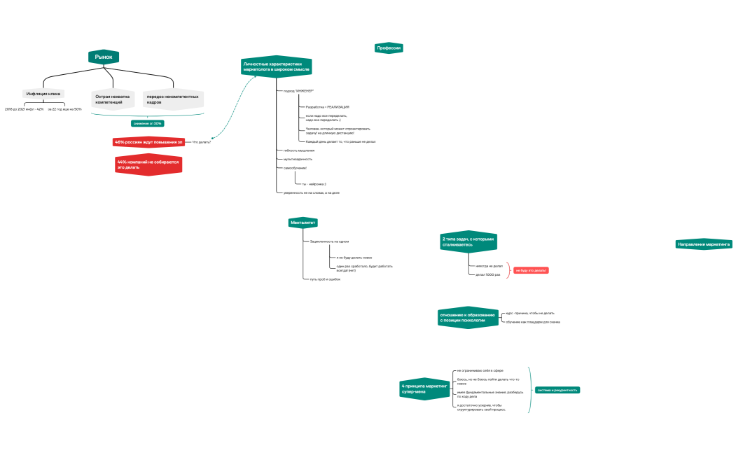 Ягла Маркетолог