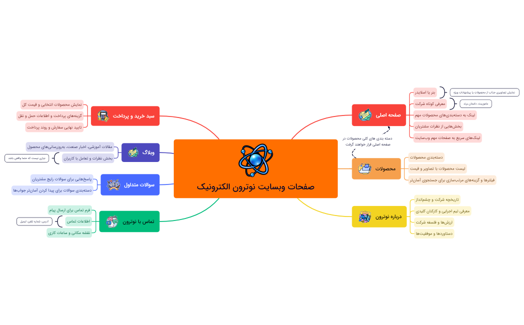 صفحات وبسایت نوترون الکترونیک