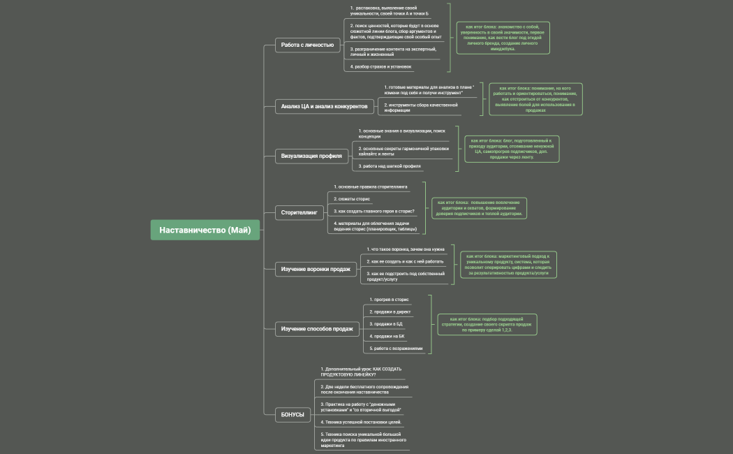 Наставничество (Май)