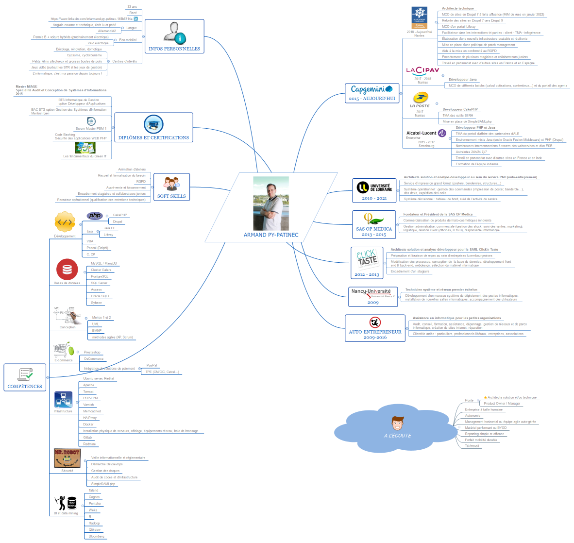 CV Armand Py-Patinec