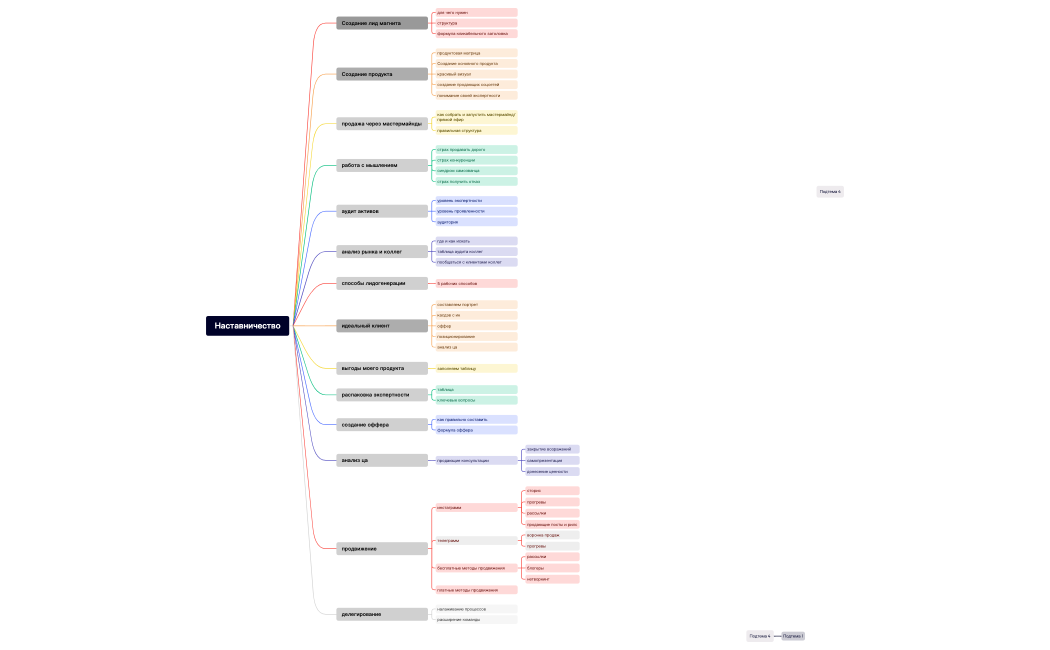 Наставничество