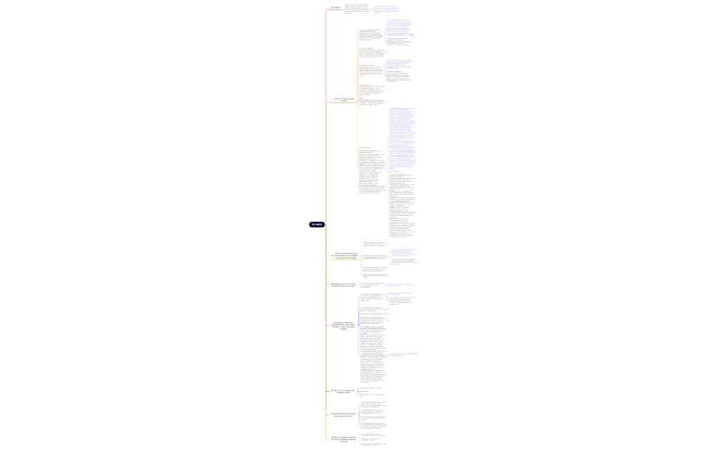 Еженедельный отчет