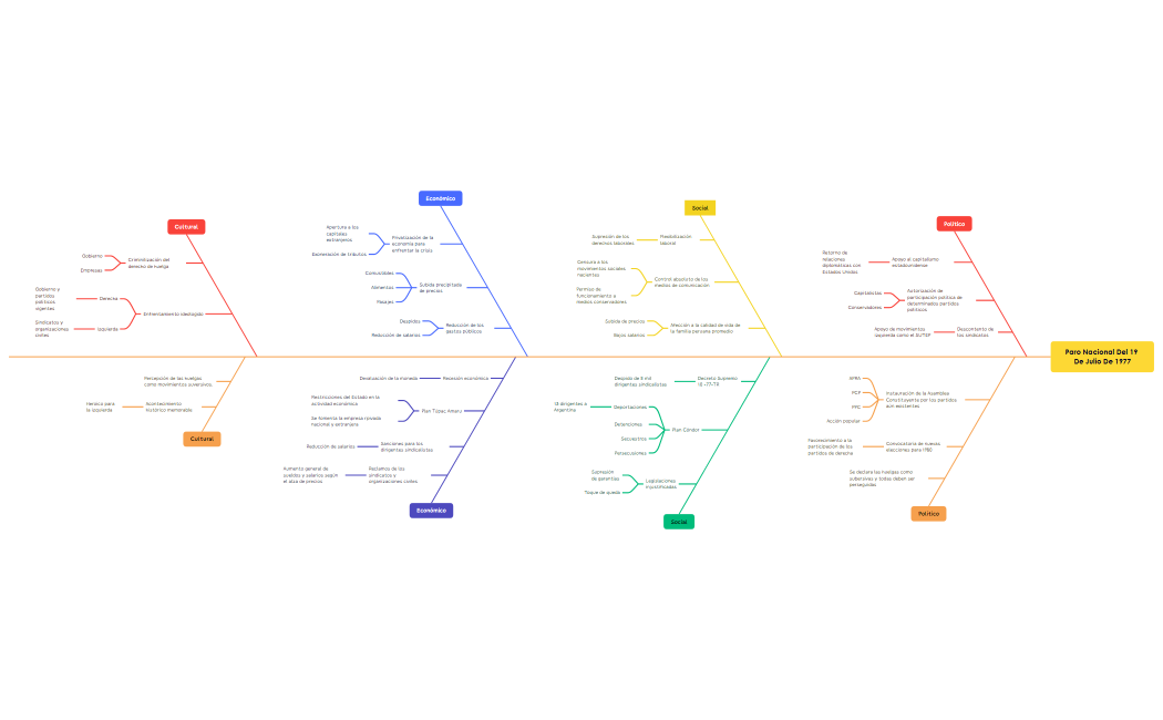 Análisis de causa-efecto