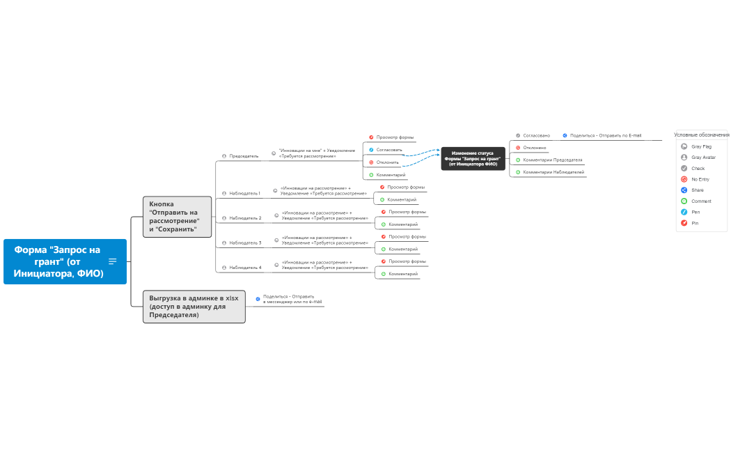 Запрос на грант