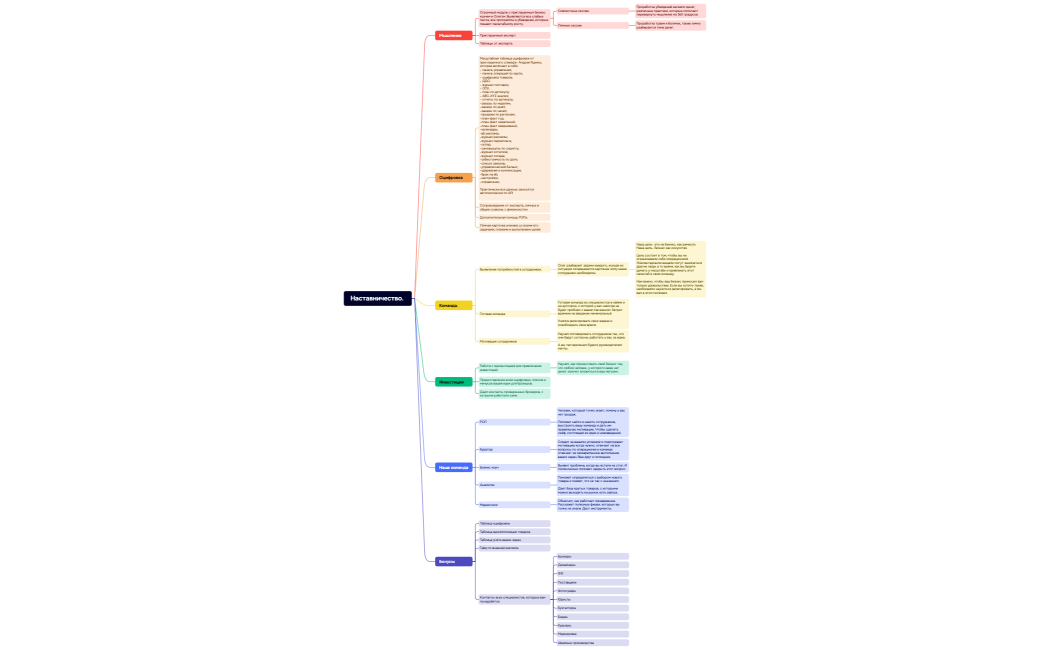 Наставничество. 