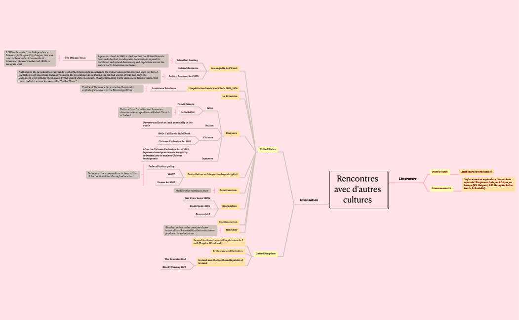 Rencontres avec d'autres cultures 