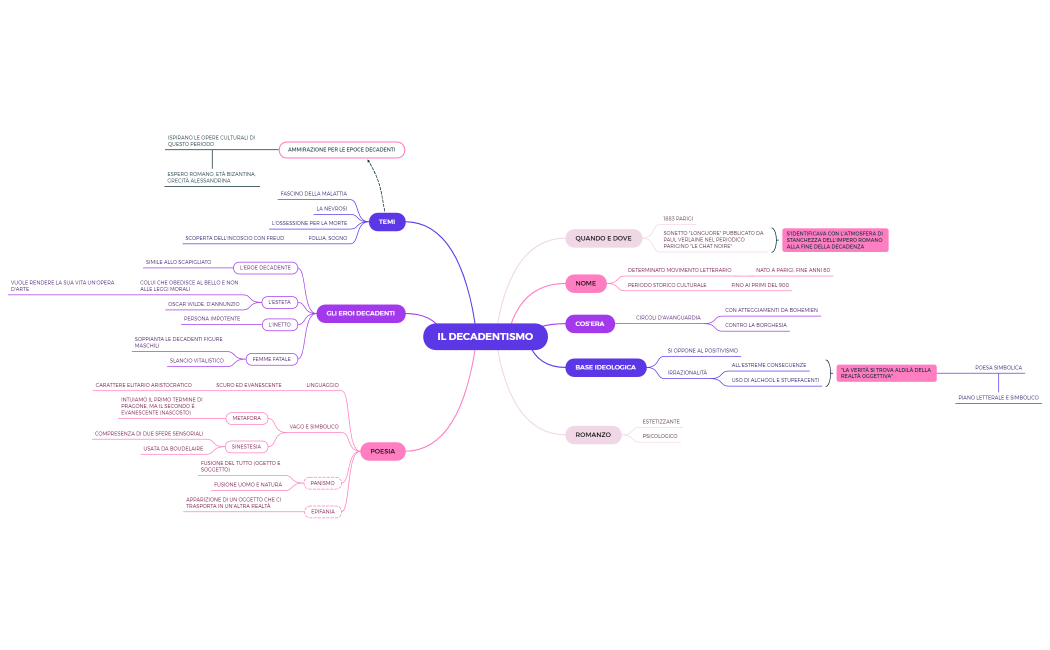 Il decadentismo.xmind