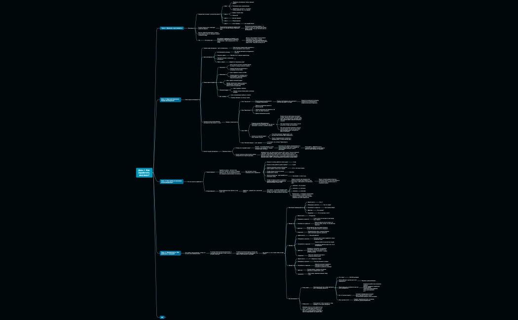 День 1. Как заработать миллион