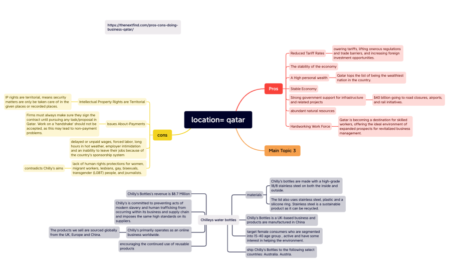 location for chilleys.xmind
