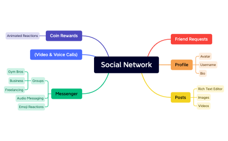 Social Network.xmind