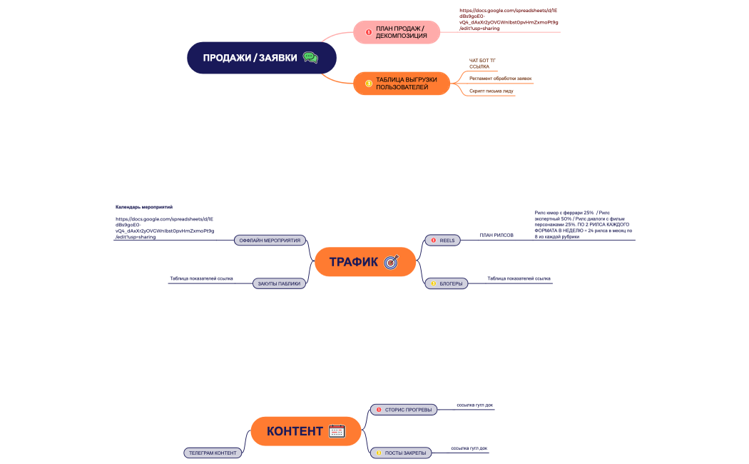А.Ципруш РАБОЧЕЕ ПРОСТРАНСТВО