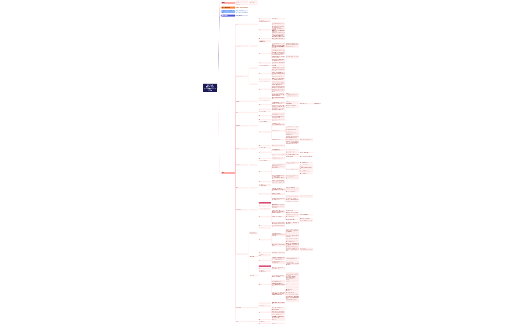 梶本　徹也様シナリオ構成マインドマップ_栫井事実バージョン240929