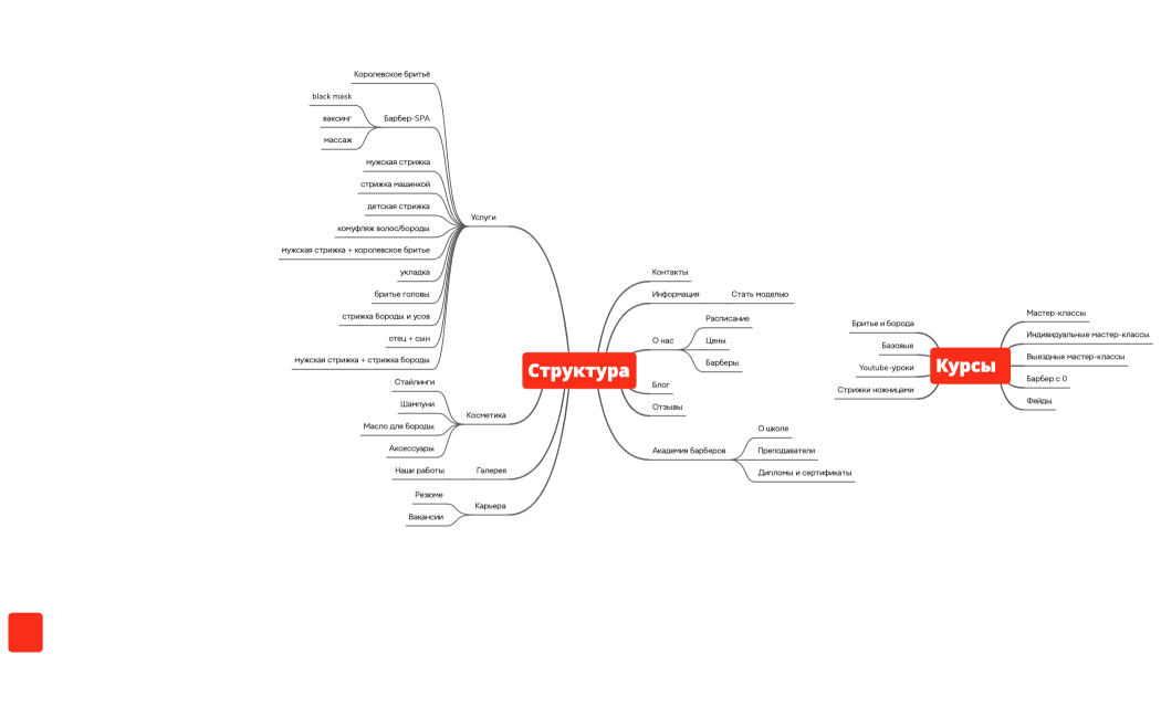 Барбешоп.структура