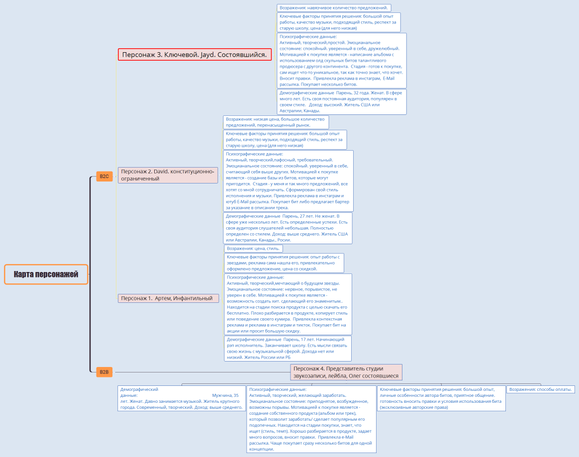 Карта персонажей