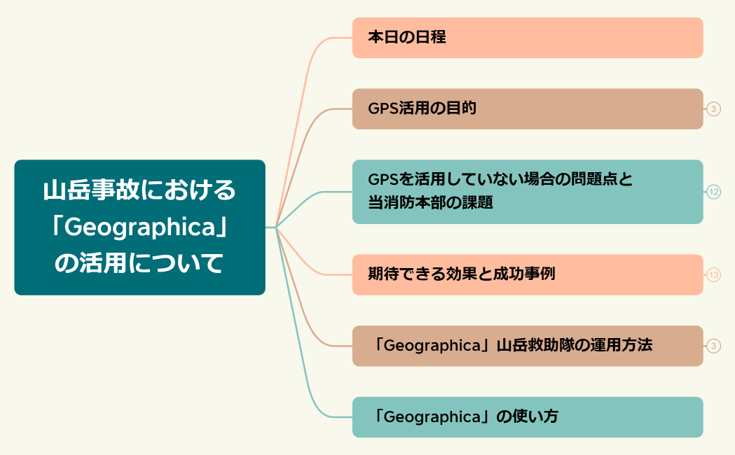 山岳事故における「Geographica」の活用について