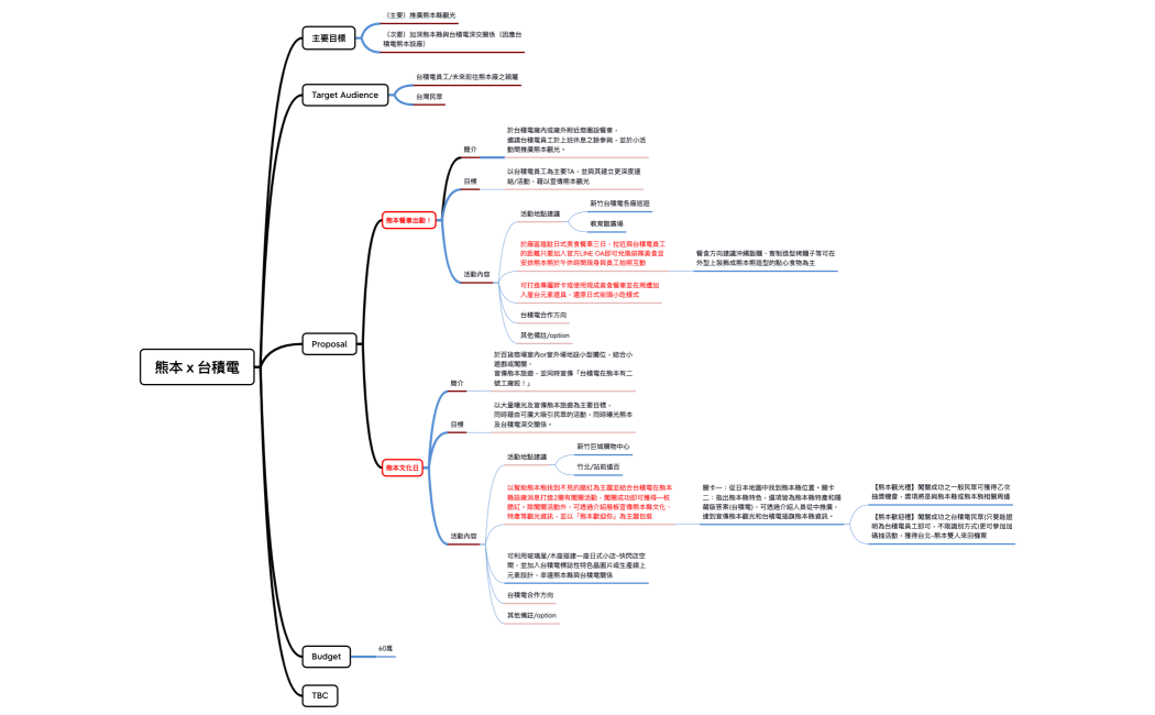 熊本Ｘ台積電(1)